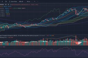 Nhận định thị trường Chứng khoán ngày 19/09/2023
