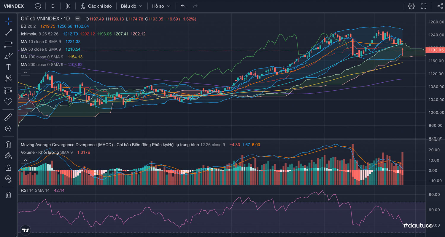 Nhận định thị trường Chứng khoán ngày 25/09/2023