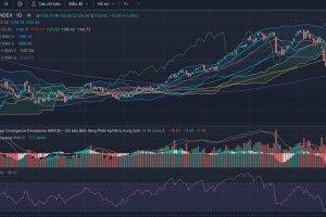 Nhận định thị trường Chứng khoán ngày 28/09/2023
