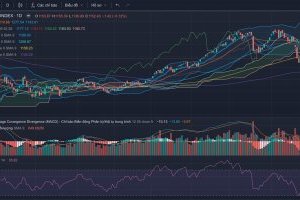 Nhận định thị trường Chứng khoán ngày 29/09/2023