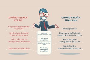 Cách đặt lệnh giao dịch Chứng khoán Phái sinh đơn giản