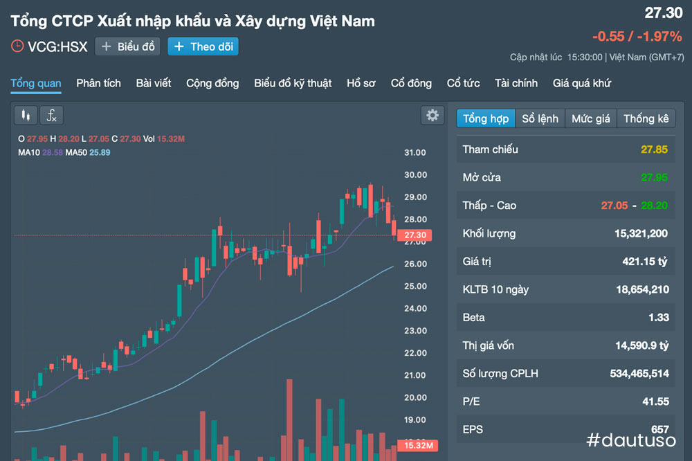 Giá cổ phiếu VCG ngày 15/09/2023