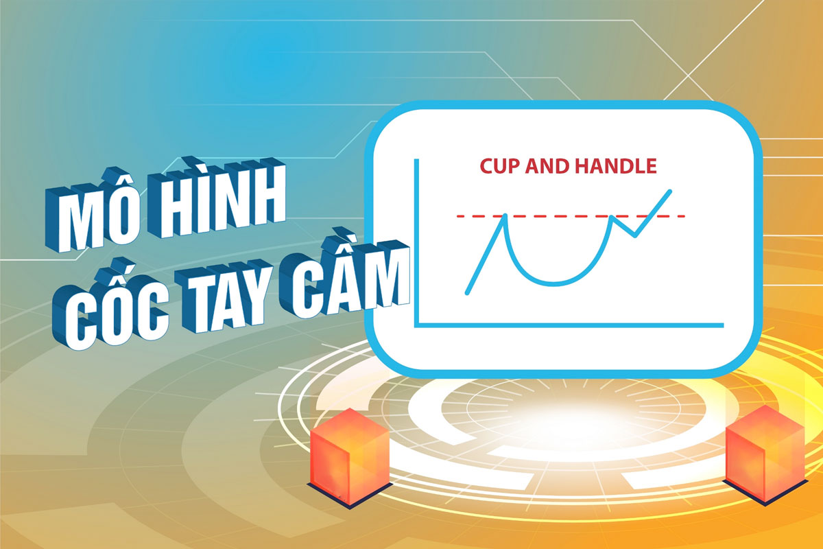 Mô hình Cốc tay cầm (Cup and Handle) trong phân tích Chứng khoán