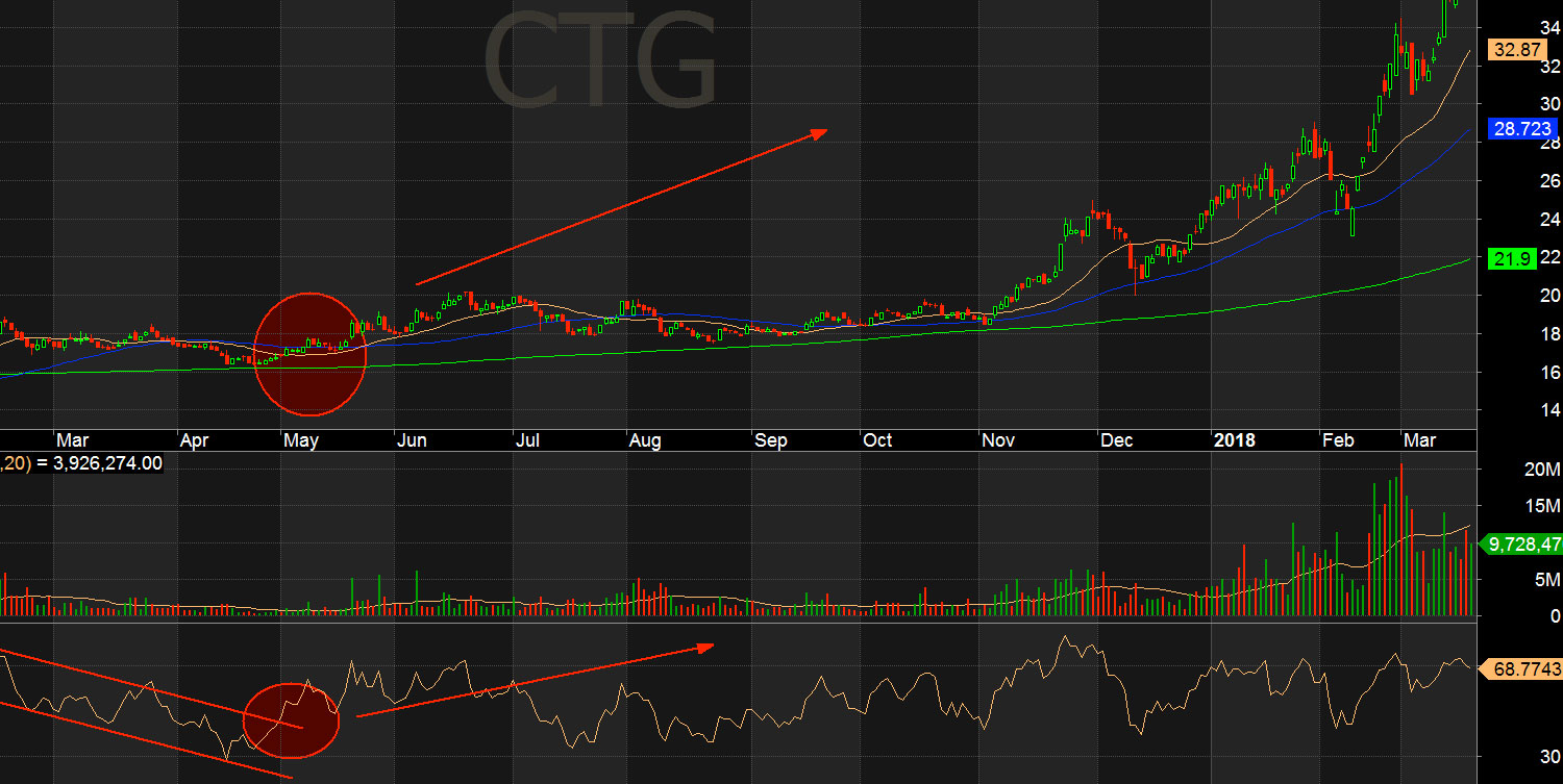 Kênh song song của RSI