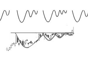 Mô hình thu hẹp biến động VCP (Volatility Compression Patterns) tăng giá hiệu quả