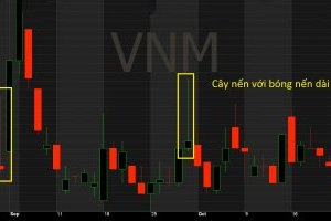 Giới thiệu nến bóng dài, thân ngắn trong Biều đồ phân tích kỹ thuật