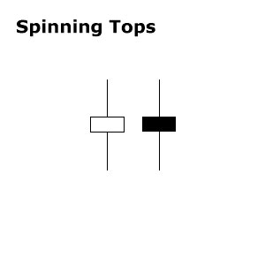 Nến spining tops