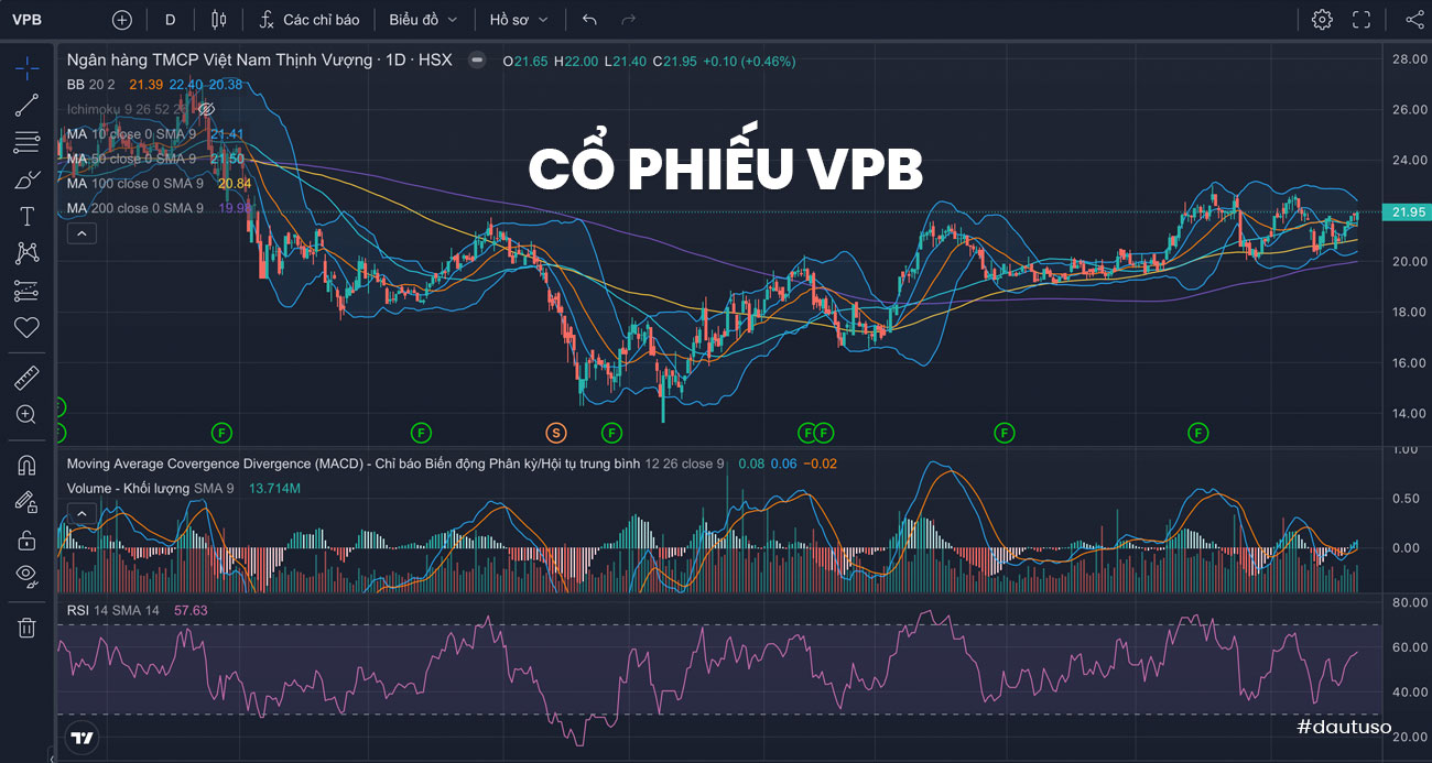 Nhận định cổ phiếu VPB