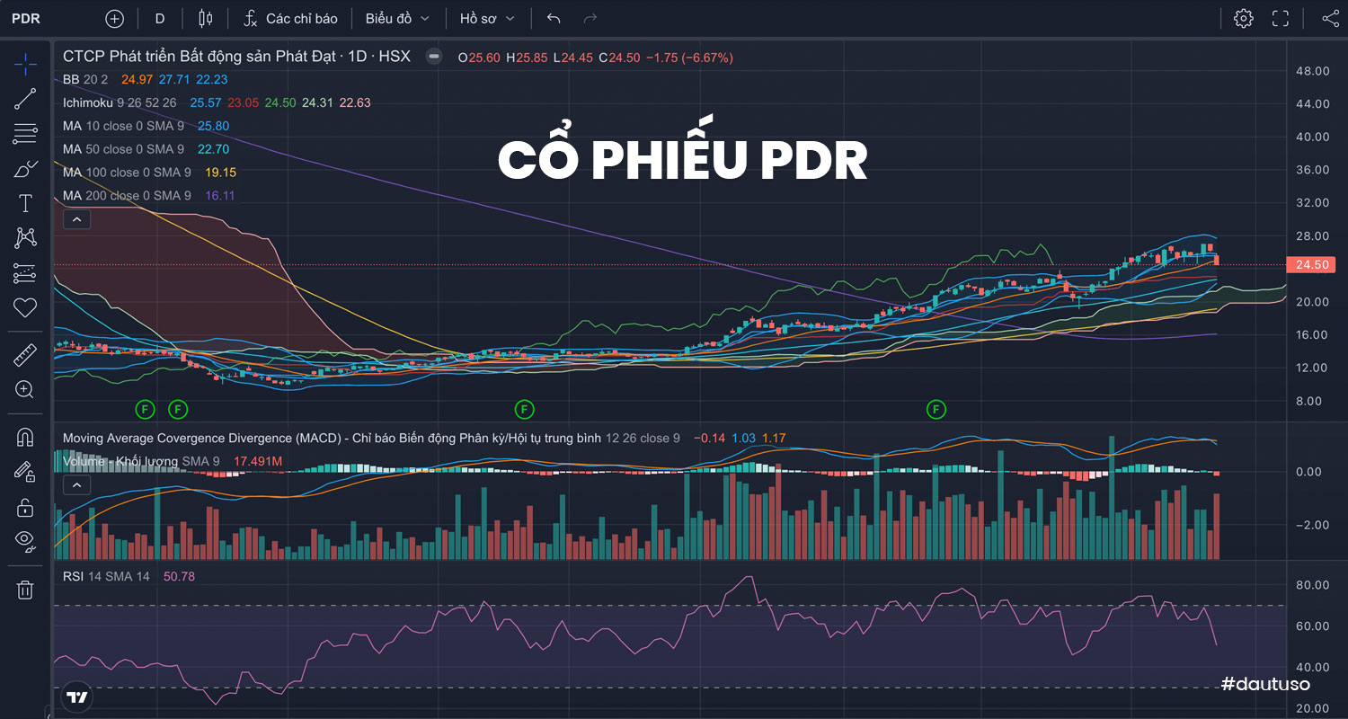 Nhận định cổ phiếu PDR