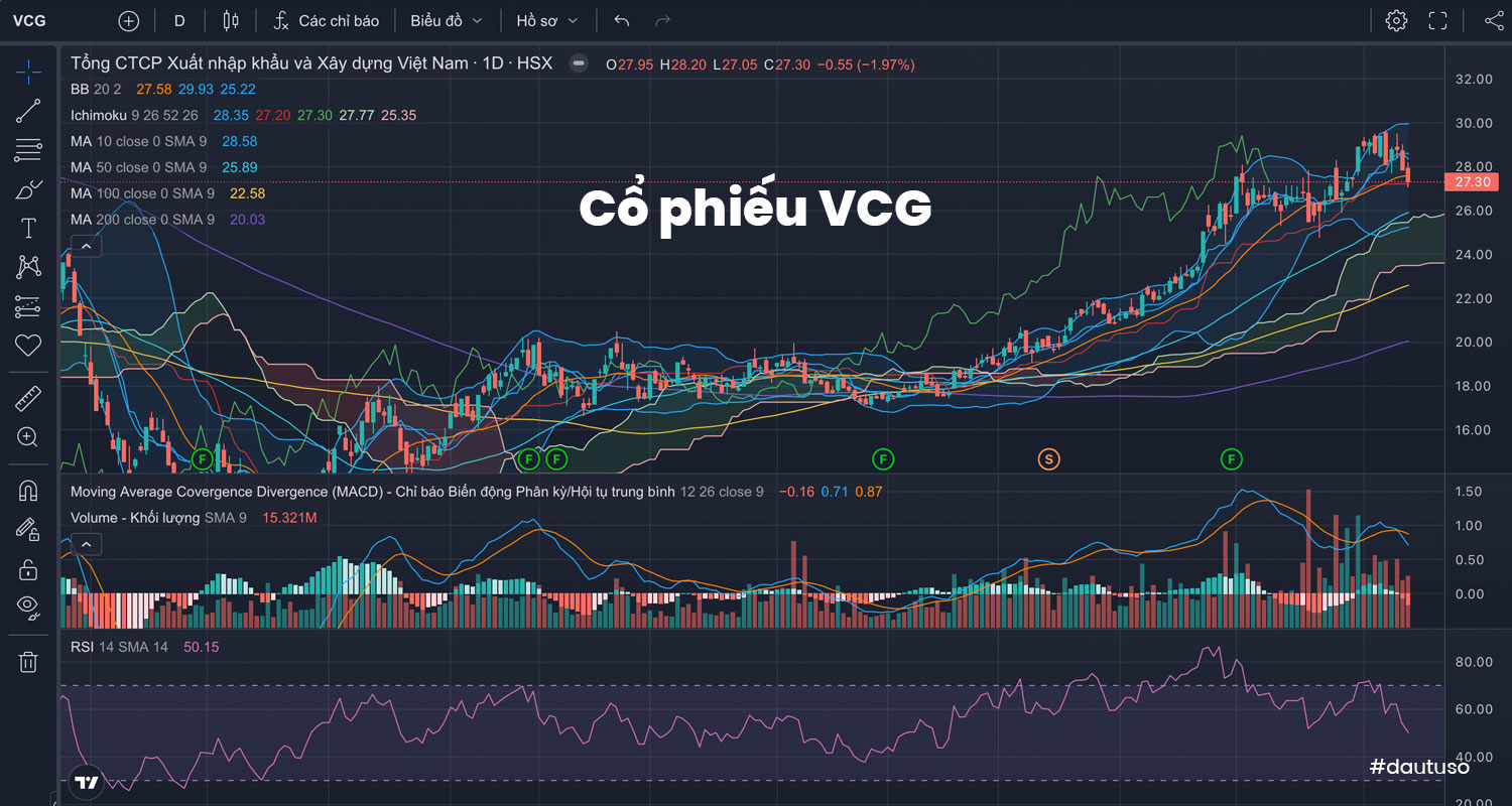 Nhận định Cổ phiếu VCG
