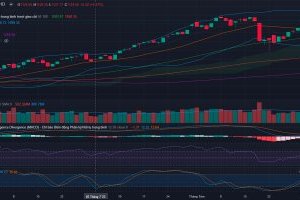 Nhận định Thị trường Chứng khoán ngày 06/09/2023