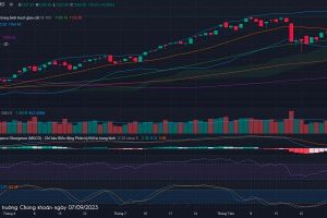 Nhận định Thị trường Chứng khoán ngày 07/09/2023