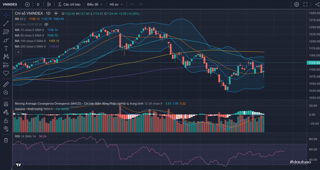 Nhận định thị trường Chứng khoán tuần 25-29/12/2023