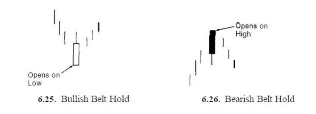 Mô hình nến đảo chiều Belt Hold (Đai giữ giá)