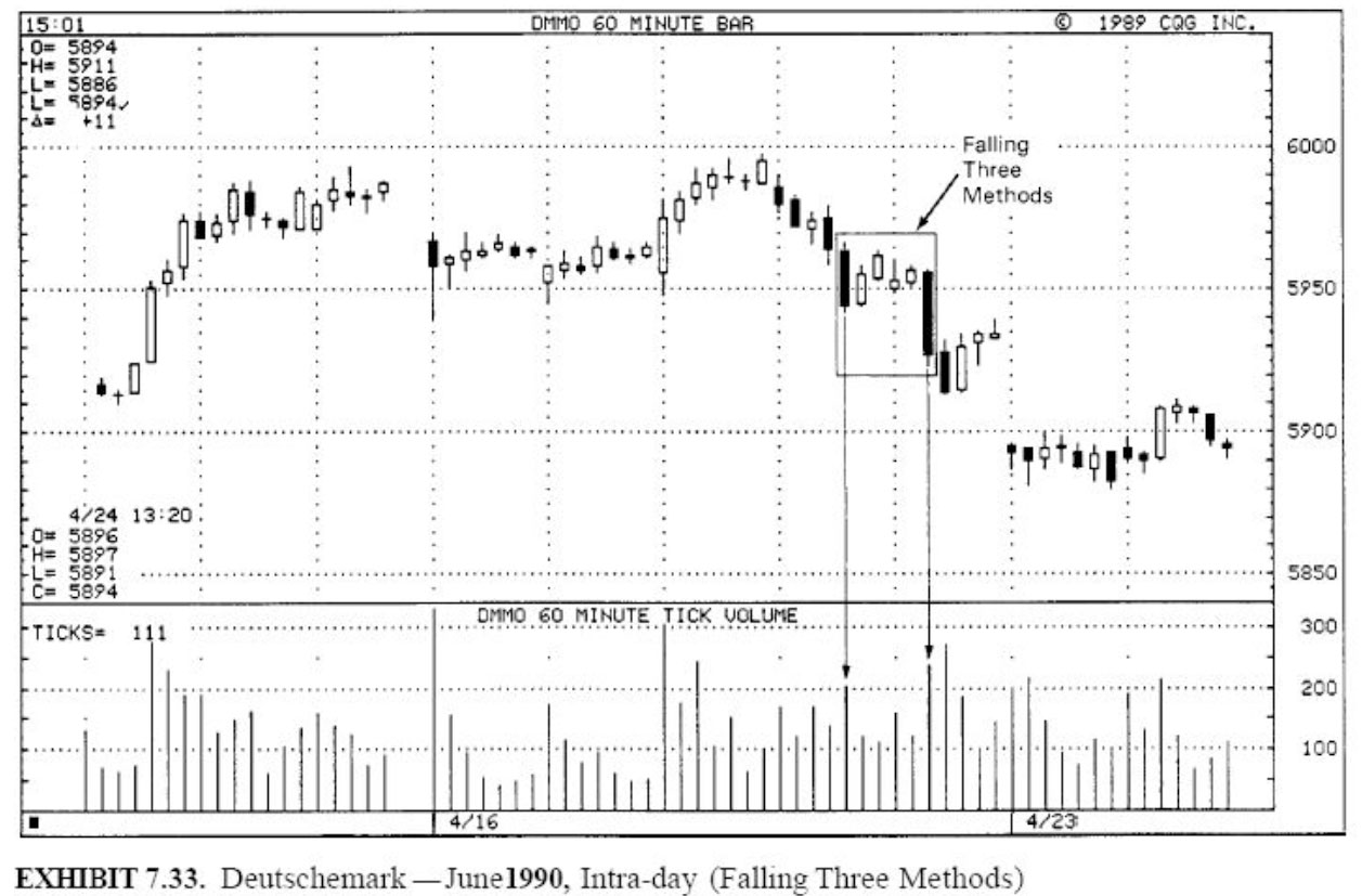 mo hinh rising three methods intraday