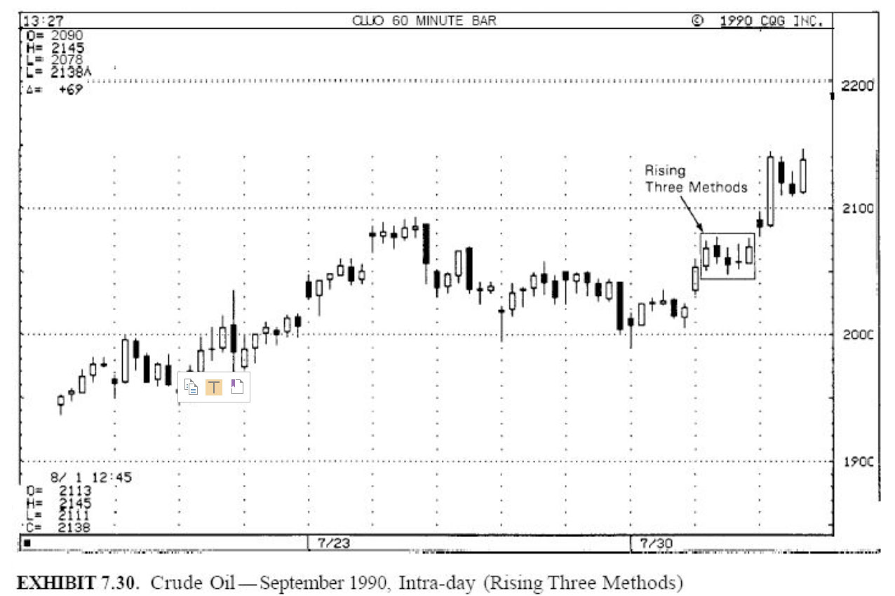 mo hinh rising three methods ngay