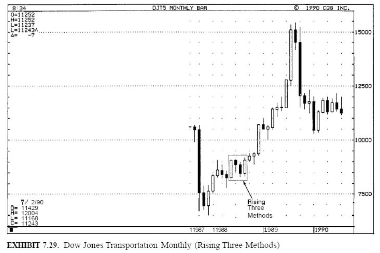mo hinh rising three methods thang