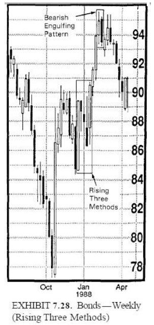 mo hinh rising three methods tuan