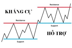 Linh hồn của TA - Mức hỗ trợ và kháng cự