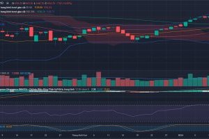 Nhận định thị trường Chứng khoán tuần 15-19/01/2024