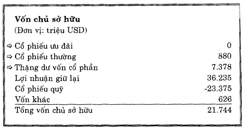 von chu so huu