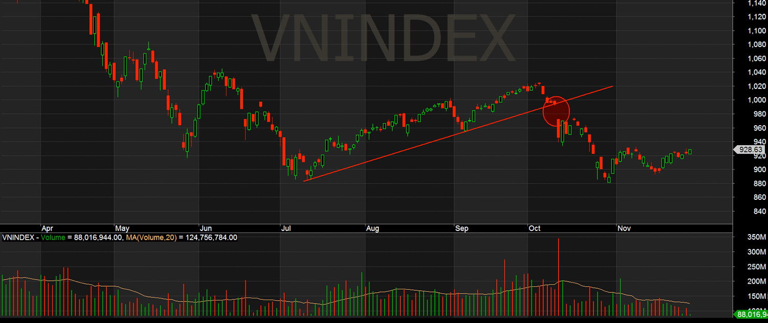 breakaway gap vnindex