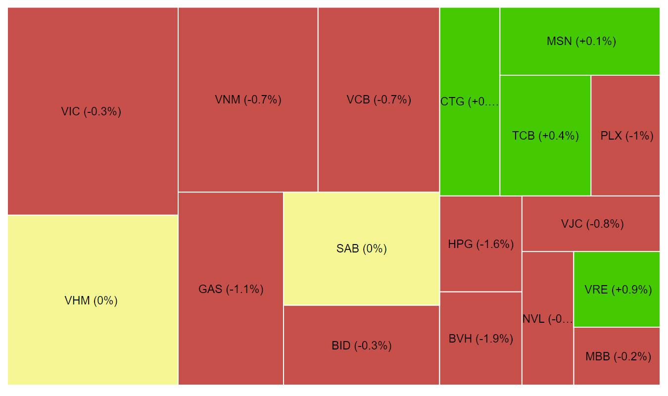 Large Caps và Những điều cần chú ý khi đầu tư