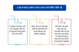 Cách đọc Báo cáo lưu chuyển tiền tệ của Doanh nghiệp chính xác nhất