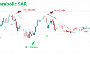 Cách sử dụng chỉ báo Parabolic SAR trong phân tích kĩ thuật
