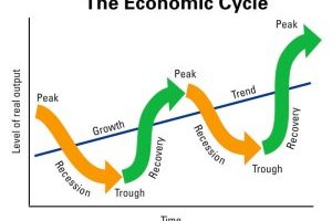 Tương quan giữa Chu kỳ kinh tế và các ngành - Phần 2