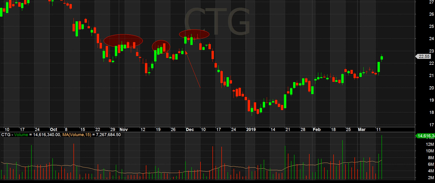 ctg gap tao dinh thu 3 no luc day gia