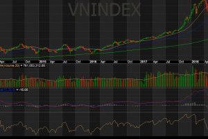 Giới thiệu về Phân tích kĩ thuật - TA (Technical analysis)