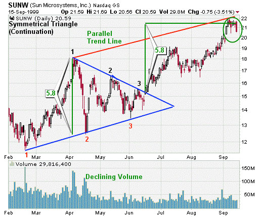 do thi mo hinh tam giac can