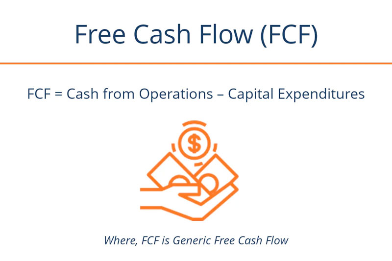 Tỷ lệ Dòng tiền tự do Free Cash Flow (FCF) /Doanh thu và cách sử dụng