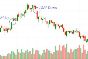 GAP trong Phân tích kĩ thuật - Khái niệm, phân loại và Lưu ý khi sử dụng