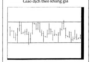 Phương pháp Giao dịch theo khung giá và những điều cần lưu ý