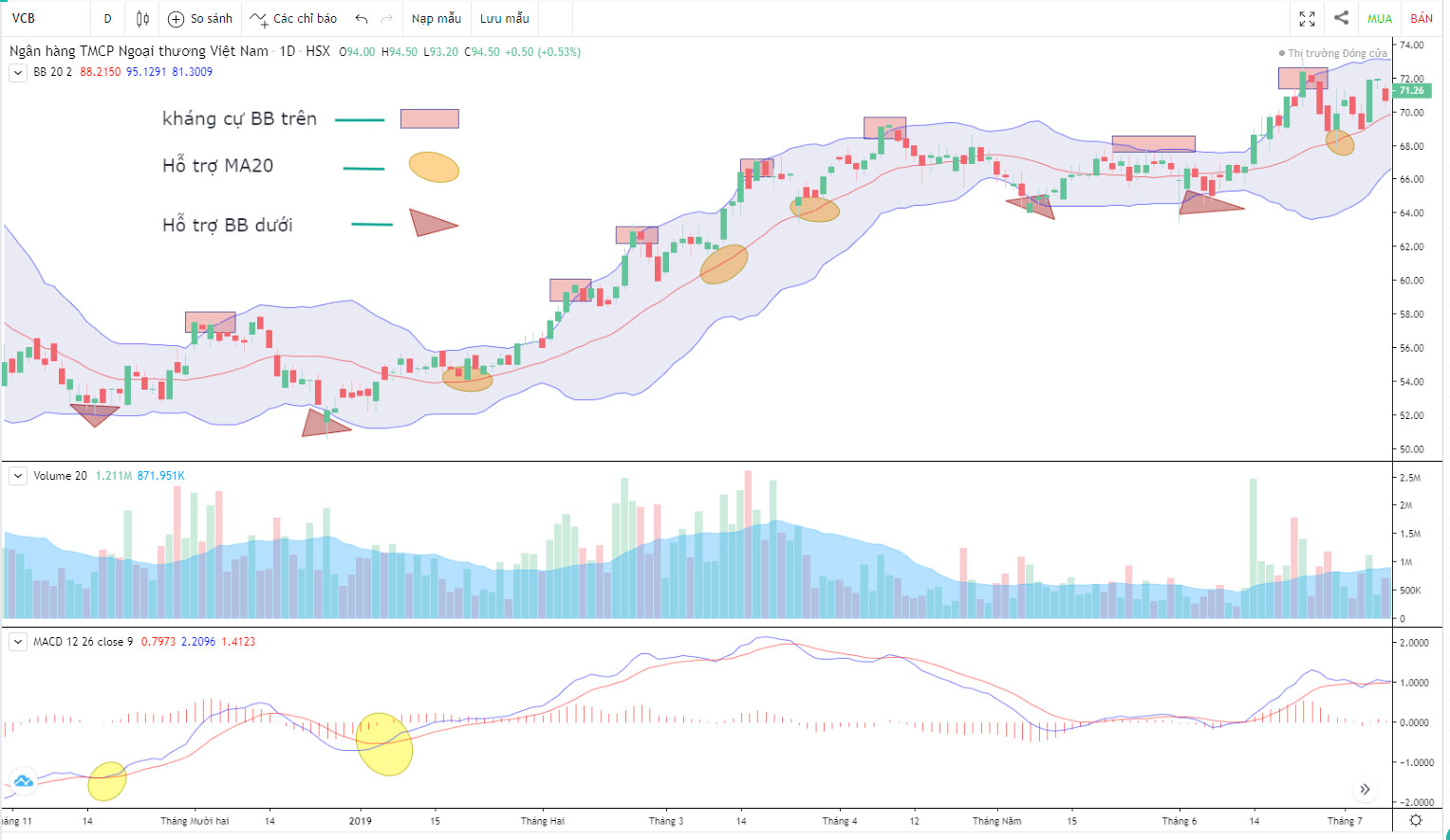 ket hop bollinger bands voi cac chi bao khac