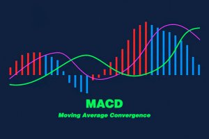 Ứng dụng của phân kì với chỉ báo MACD trong Phân tích kỹ thuật