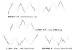 Mẫu nến Three Mountains và Three Rivers - Ba ngọn núi và Ba con sông