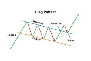 Mô hình lá cờ (Flag) - Mô hình Cờ đuôi nheo