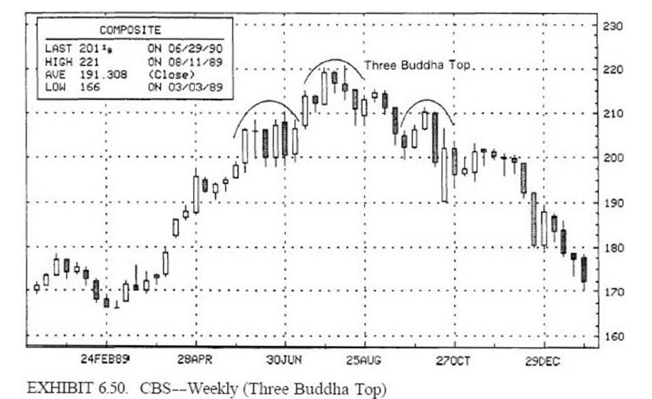 mo hinh nen three buddha top