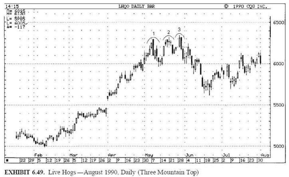mo hinh nen three mountain top