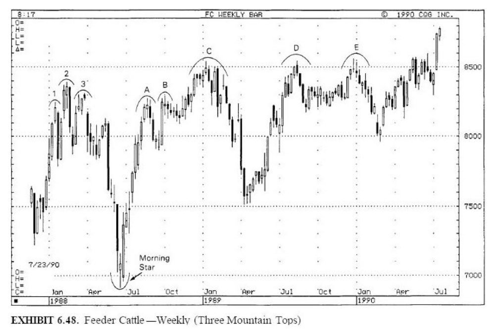 mo hinh nen three mountain