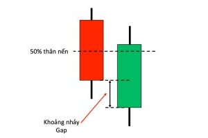 Mô hình nến xuyên Piercing Pattern đảo chiều tăng