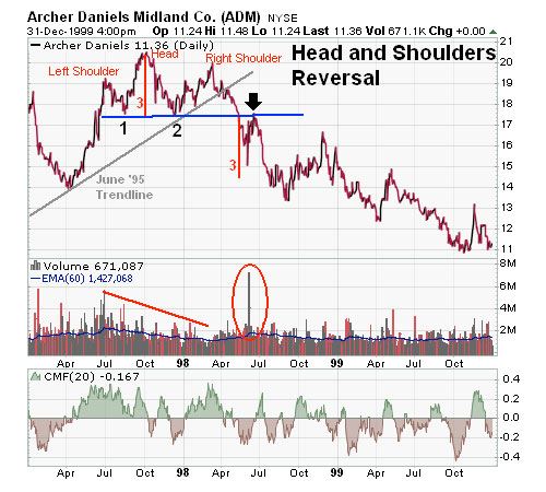 Hoặc thanh khoản và giá biến động như ảnh thứ 2 này