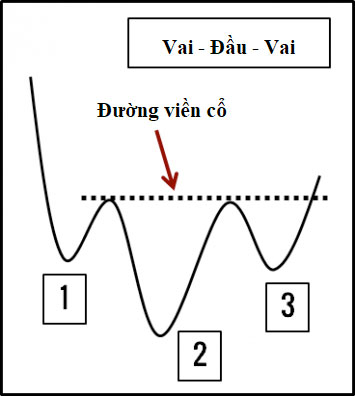 mo hinh vai dau vai nguoc