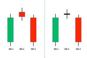Mô hình nến Evening Star (Sao hôm) đảo chiều giảm giá