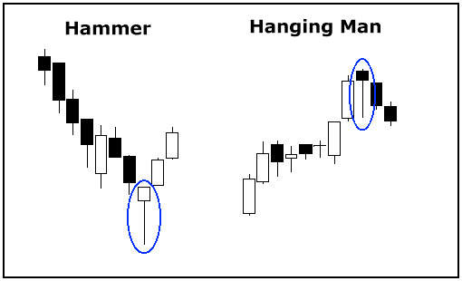 nen hummer va hanging man