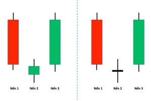 Mô hình nến Morning Star (Nến Sao mai)