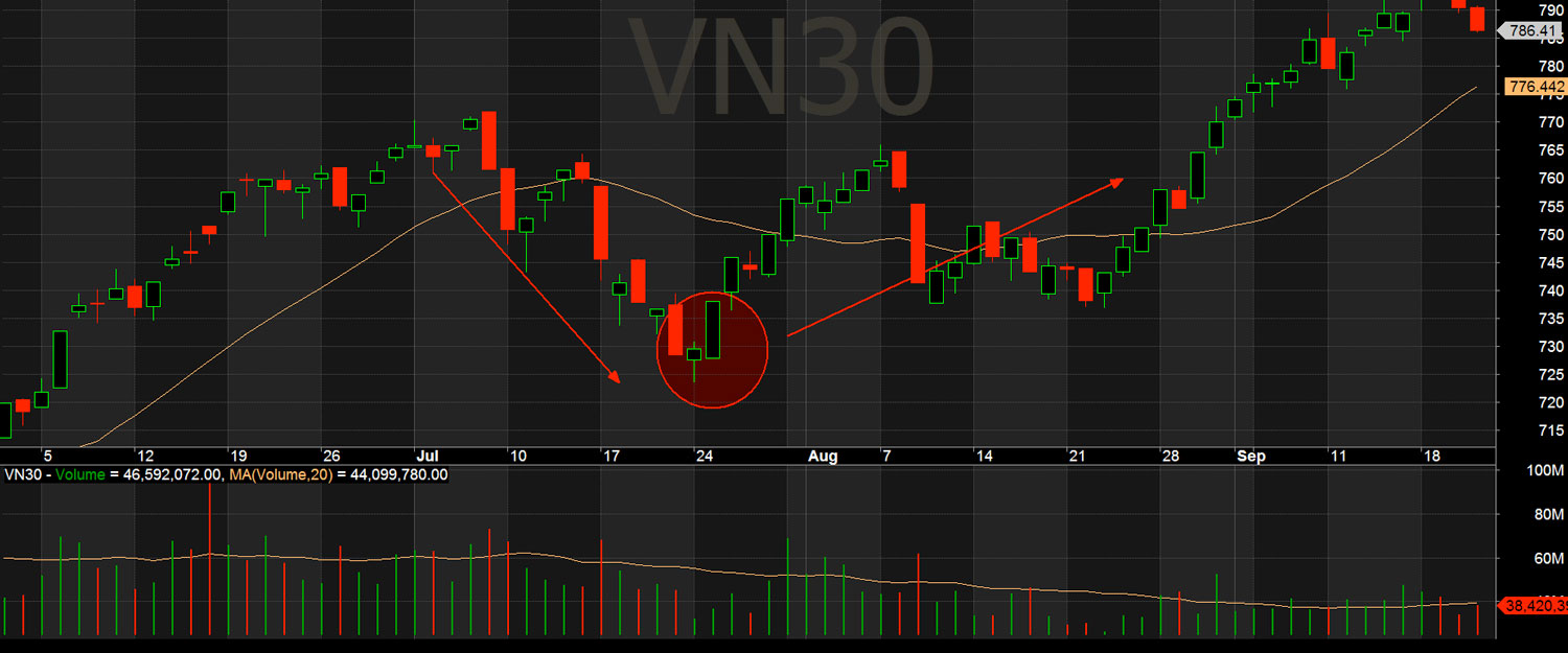 nen morning star vn30